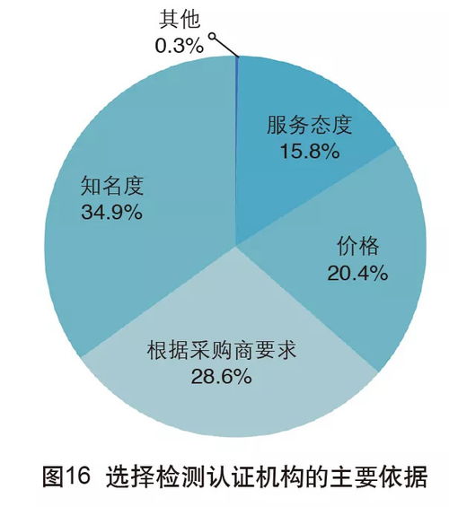 2018年中國外貿(mào)服務(wù)市場調(diào)查報(bào)告