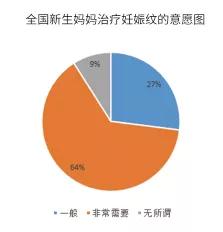 2019年寶媽產(chǎn)后恢復(fù)加盟市場調(diào)研分析