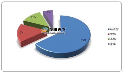 2021年中國經(jīng)濟(jì)型酒店市場調(diào)研報(bào)告 產(chǎn)業(yè)規(guī)模現(xiàn)狀與發(fā)展規(guī)劃趨勢