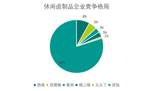 2020年中國休閑食品產業研究與消費趨勢調查報告