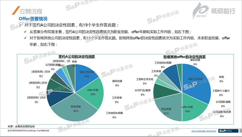 辦公文具市場調(diào)研結(jié)果分析與未來發(fā)展趨勢預(yù)測